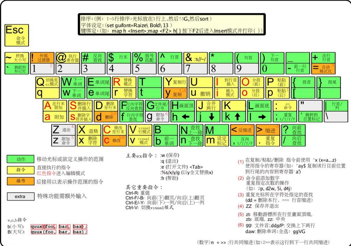 vim_order