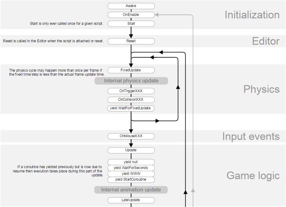 lifecycle_01